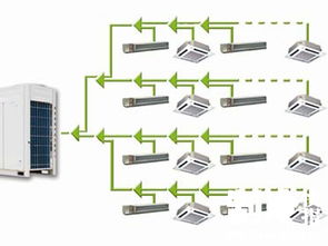 2018年多聯(lián)機(jī)產(chǎn)品技術(shù)革新趨勢(shì)盤(pán)點(diǎn)