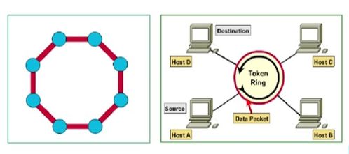 第四章 局域網(wǎng)技術(shù)中的通信技術(shù)開發(fā)